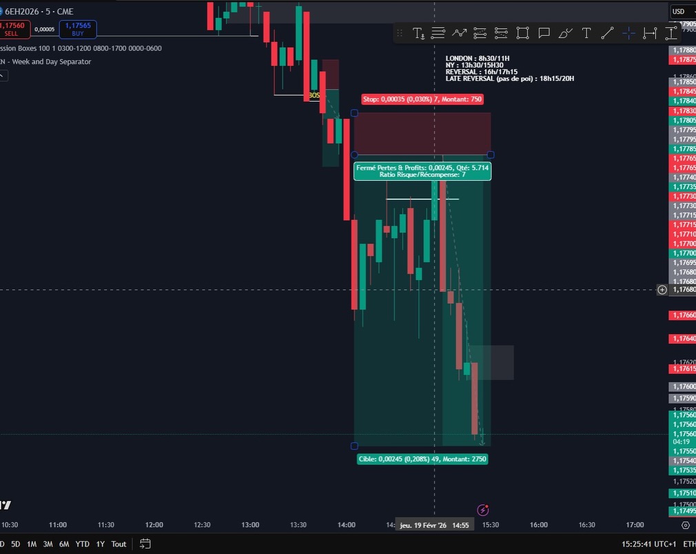 Trade EUR/USD 19 fév
