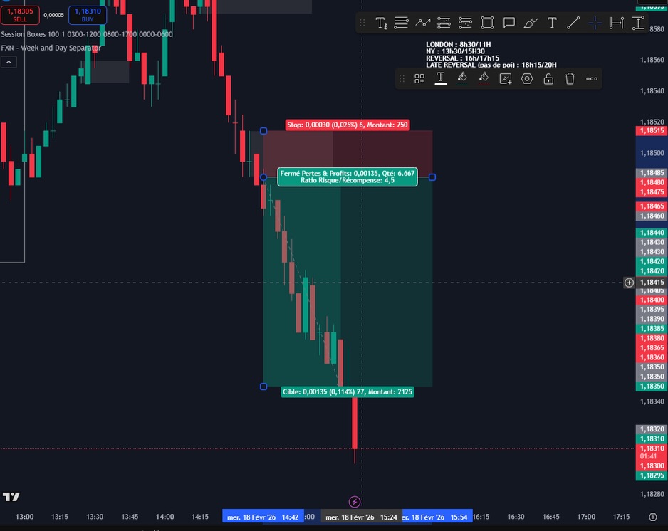 Trade EUR/USD 18 fév