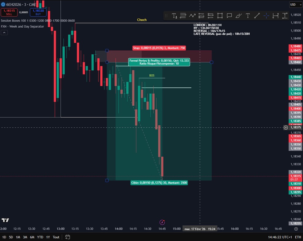 Trade EUR/USD 17 fév